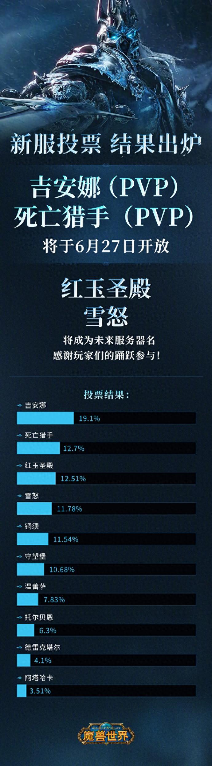 魔兽世界国服：6月27日将开放2个新服务器